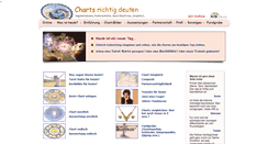 Desktop Screenshot of horoskop-praxis.de