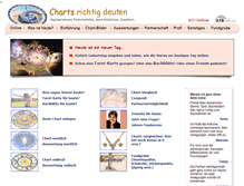 Tablet Screenshot of horoskop-praxis.de